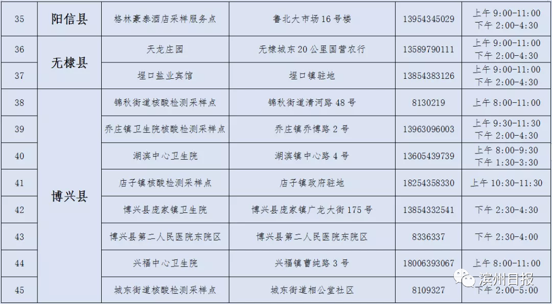 山东疫情10月13日最新消息 新增本地确诊病例6例!