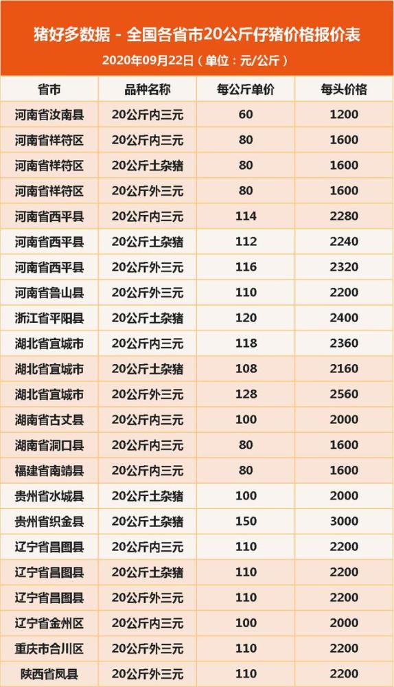 今日最新苗猪价格怎么样 全国各省20公斤仔猪价格