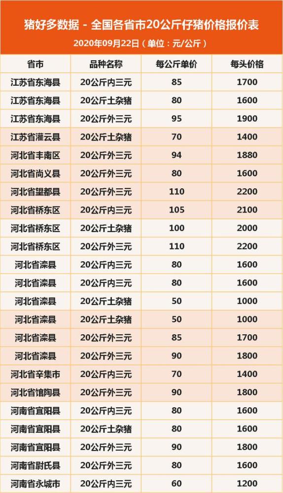 今日最新苗猪价格怎么样 全国各省20公斤仔猪价格