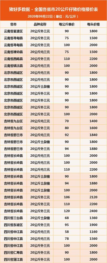 今日最新苗猪价格怎么样 全国各省20公斤仔猪价格