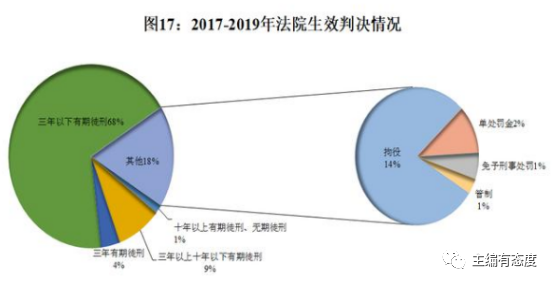 刑事责任年龄拟调整 13岁的少年杀害8岁、7岁和4岁的儿童