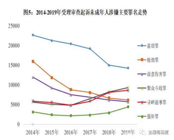 刑事责任年龄拟调整 13岁的少年杀害8岁、7岁和4岁的儿童