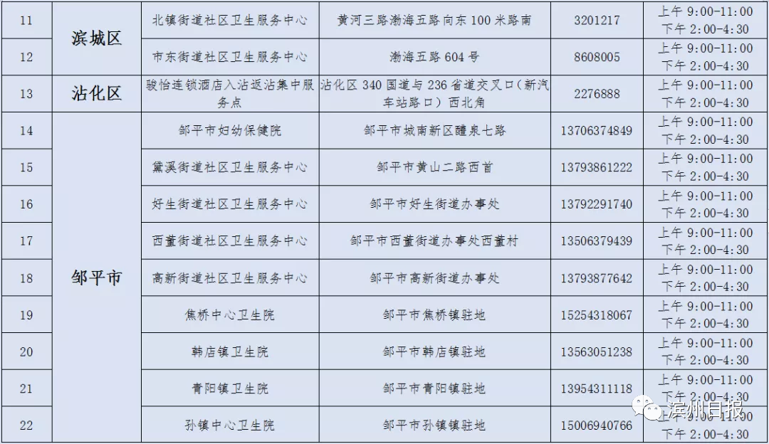 山东疫情10月13日最新消息 新增本地确诊病例6例!