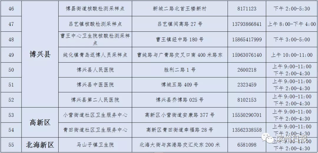 山东疫情10月13日最新消息 新增本地确诊病例6例!
