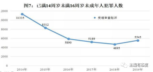 刑事责任年龄拟调整 13岁的少年杀害8岁、7岁和4岁的儿童