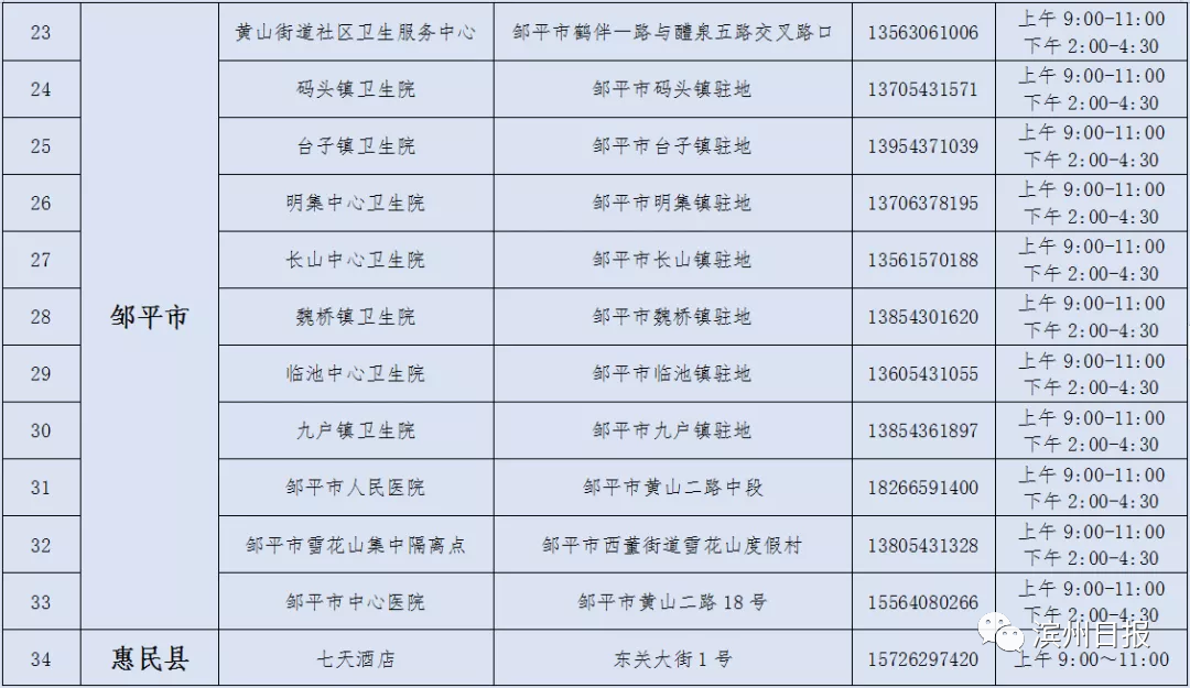 山东疫情10月13日最新消息 新增本地确诊病例6例!