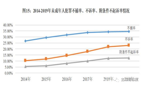 刑事责任年龄拟调整 13岁的少年杀害8岁、7岁和4岁的儿童