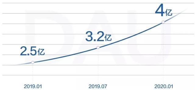 头条游戏团队撬动腾讯奶酪 字节跳动团队野心强大
