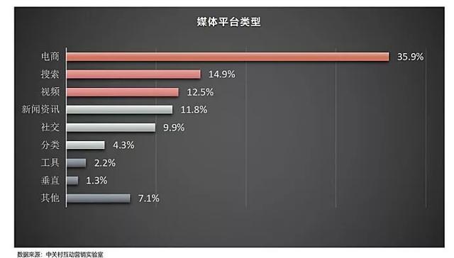 头条游戏团队撬动腾讯奶酪 字节跳动团队野心强大