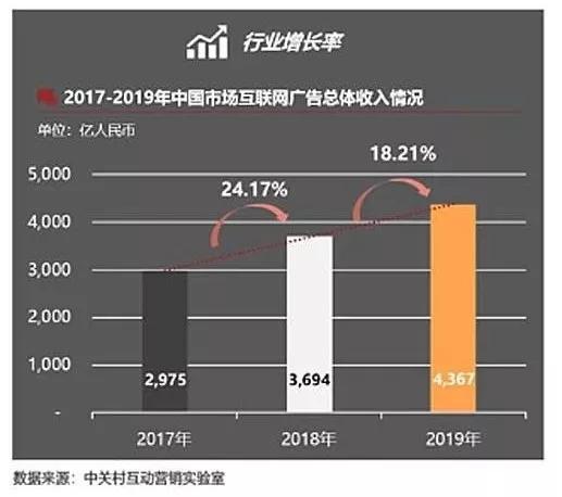 头条游戏团队撬动腾讯奶酪 字节跳动团队野心强大