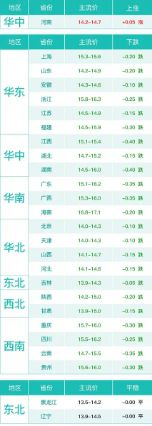 9月猪肉价格同比上涨25.5% 猪肉价格今日价走势多少钱一斤
