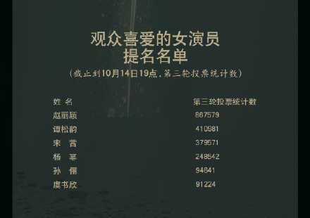 金鹰奖声明 2020年金鹰奖清票数实力打脸是怎么回事?