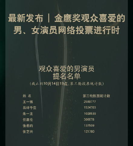 金鹰奖声明 2020年金鹰奖清票数实力打脸是怎么回事?