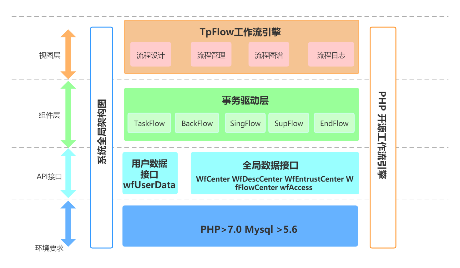 Tpflow工作流引擎