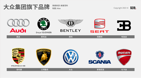 估值至少600亿欧元 最赚钱的豪车品牌终于要上市了