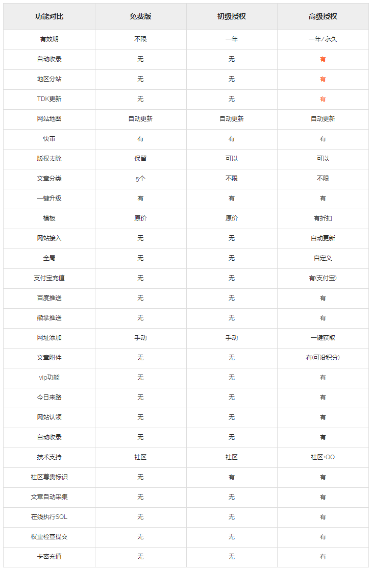 国际Guojiz网址导航系统永久商业版