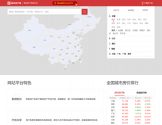 城市房产网