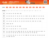 房多多