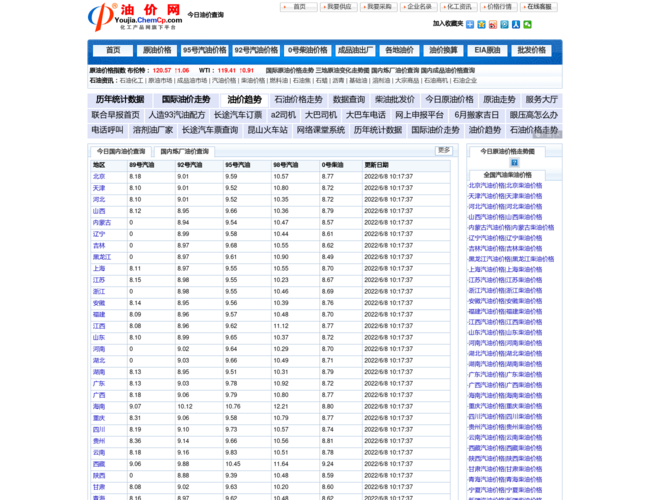 油价网