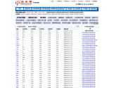 油价网