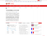 金投外汇网