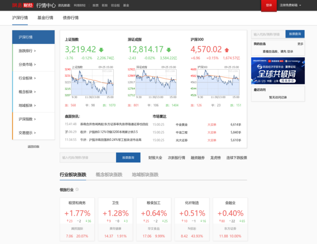 网易财经沪深行情