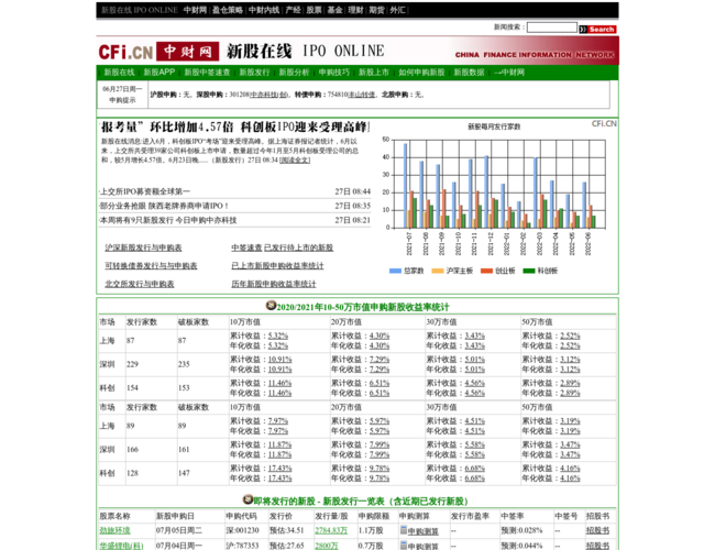 中财网新股频道