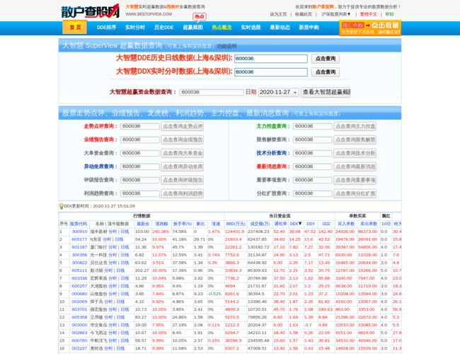 散户查股网