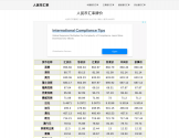 人民币汇率查询