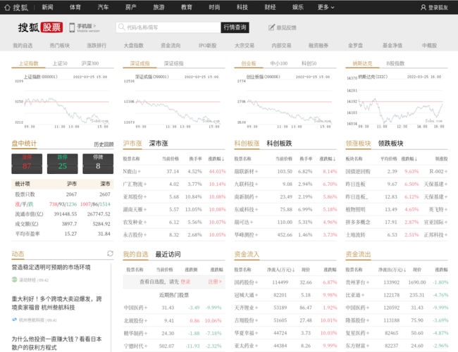 搜狐股票