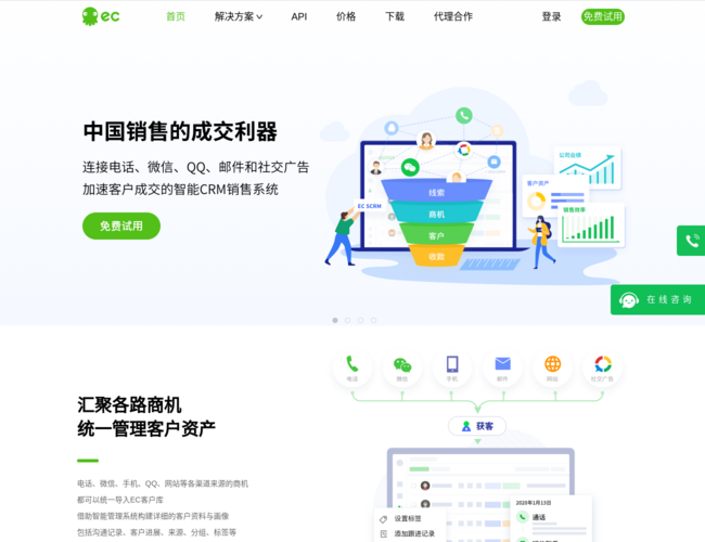 EC SCRM（六度人和）