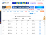 站长工具Whois查询